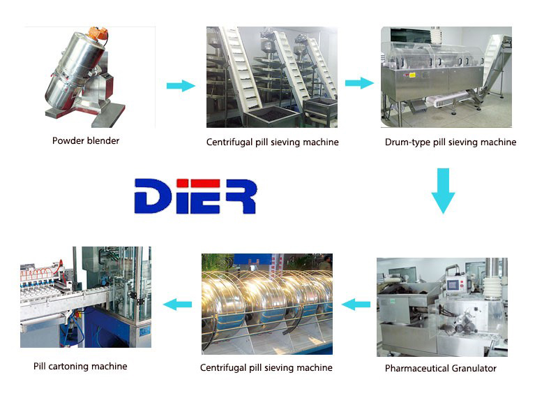 Fully Automatic Traditional Chinese Medicine Pill Production Line